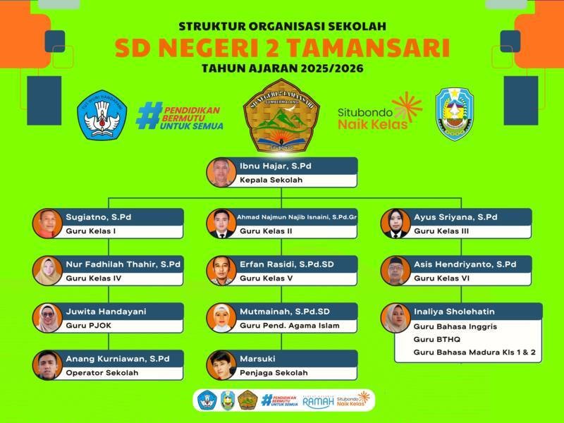 Struktur Organisasi - SD NEGERI 2 TAMANSARI